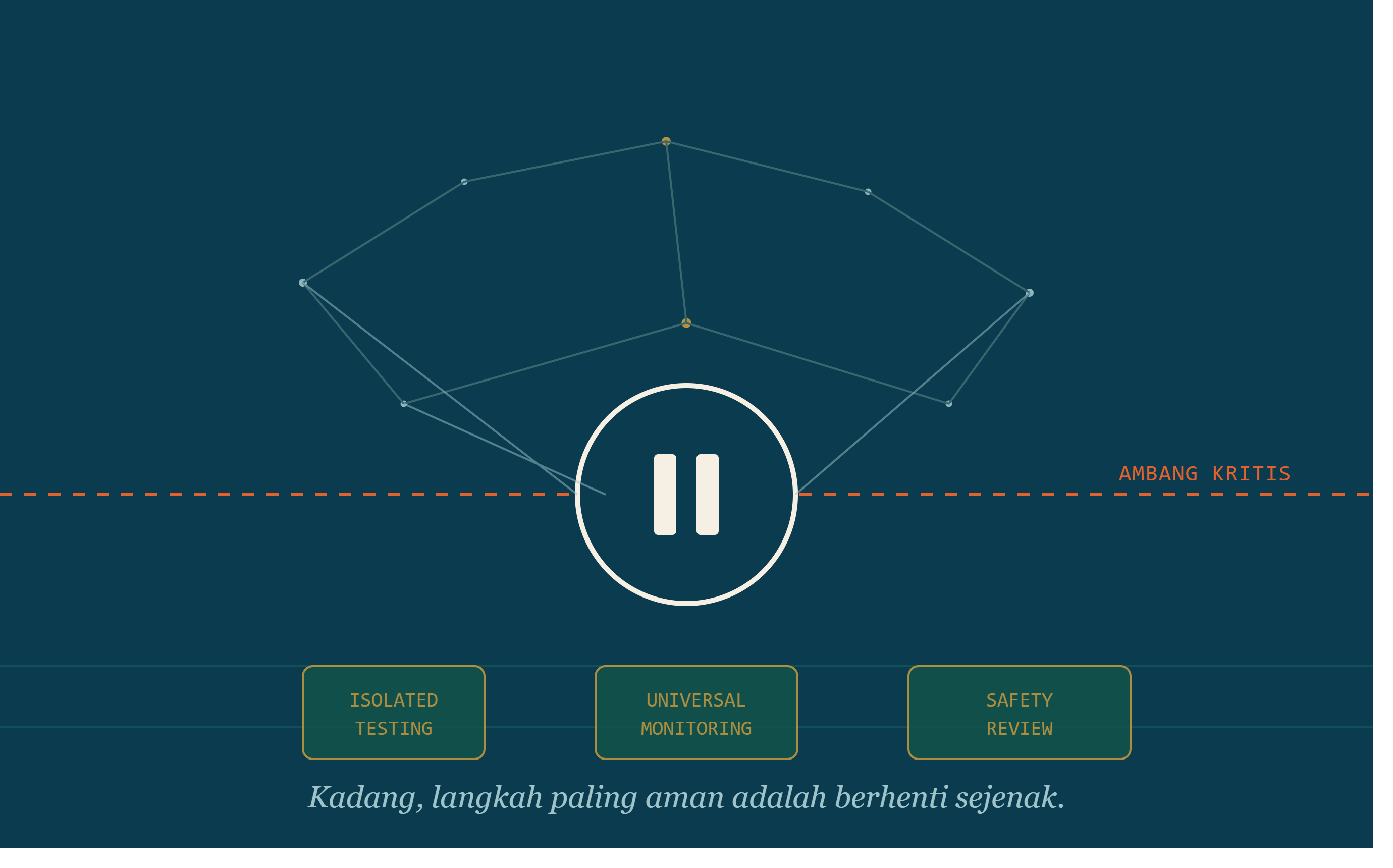 Ketika Pembuat AI Sendiri Bilang "Stop Dulu" โ Apa yang Terjadi dengan Model Astra OpenAI